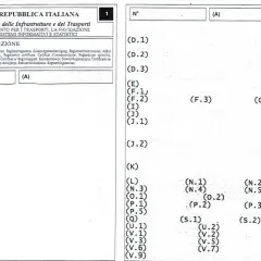 Documento di identità del veicolo: la carta di circolazione, con i suoi codici e sezioni, è essenziale per ogni automobilista.
