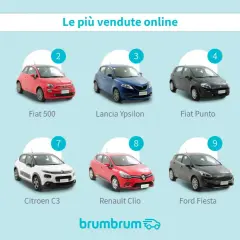 Ecco le auto più vendute online, ideali per chi cerca cosa possono guidare i neopatentati: Fiat Panda, 500, Lancia Ypsilon, Punto, Polo, 500L, C3, Clio, Fiesta, Corsa.