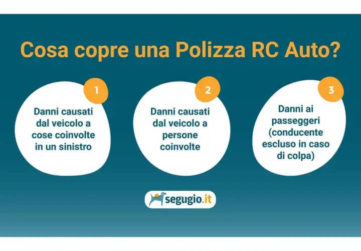 La polizza RC Auto copre danni a cose e persone coinvolte in un sinistro, e ai passeggeri (escluso conducente colpevole). Il significato di RCT assicurazione è chiaro.
