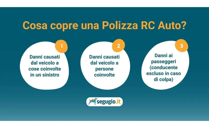 Polizza RCT - cosa copre e differenze con RCA e RCO