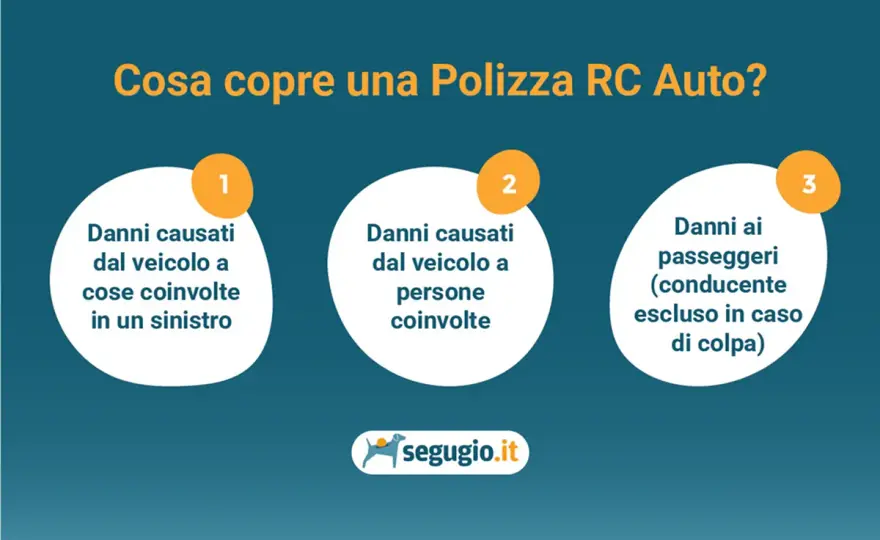 Cosa paga l’assicurazione dopo un incidente? RCA e Kasko