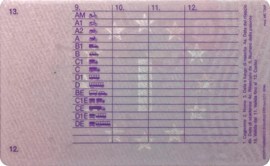Codice 02 sulla patente, cosa significa e quando va usato