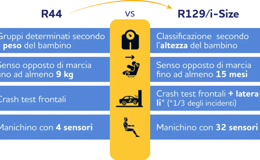 Seggiolino auto, regole e sicurezza per bambini