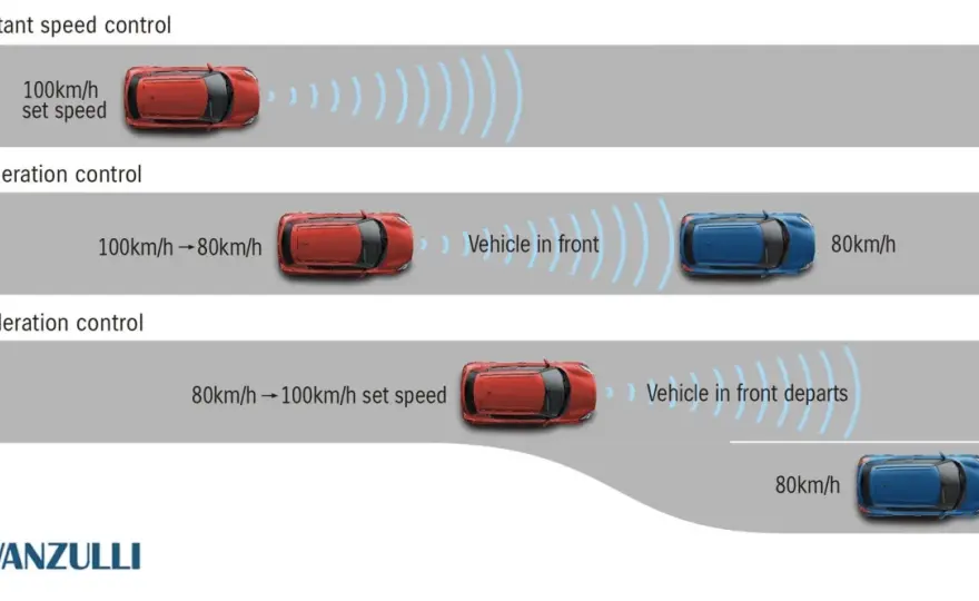 Cruise control, come funziona e quando disattivarlo