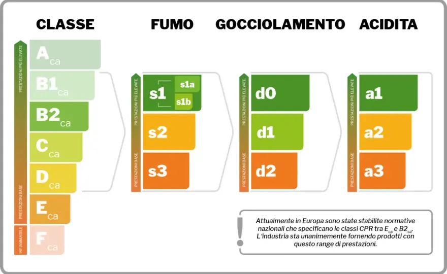 Classe 1A, 1B e 1C nella RCA - cosa significano davvero?