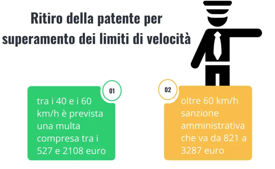 Revisione della patente - quando scatta e cosa comporta