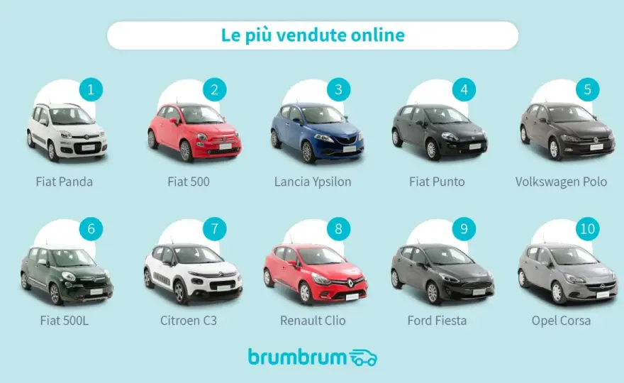 Neopatentati e patente B, quali auto si possono guidare?