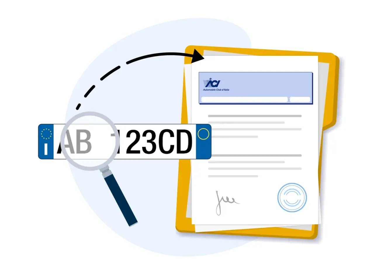 Verifica intestatario al PRA: targa sotto lente d'ingrandimento, documento con logo ACI e firma.