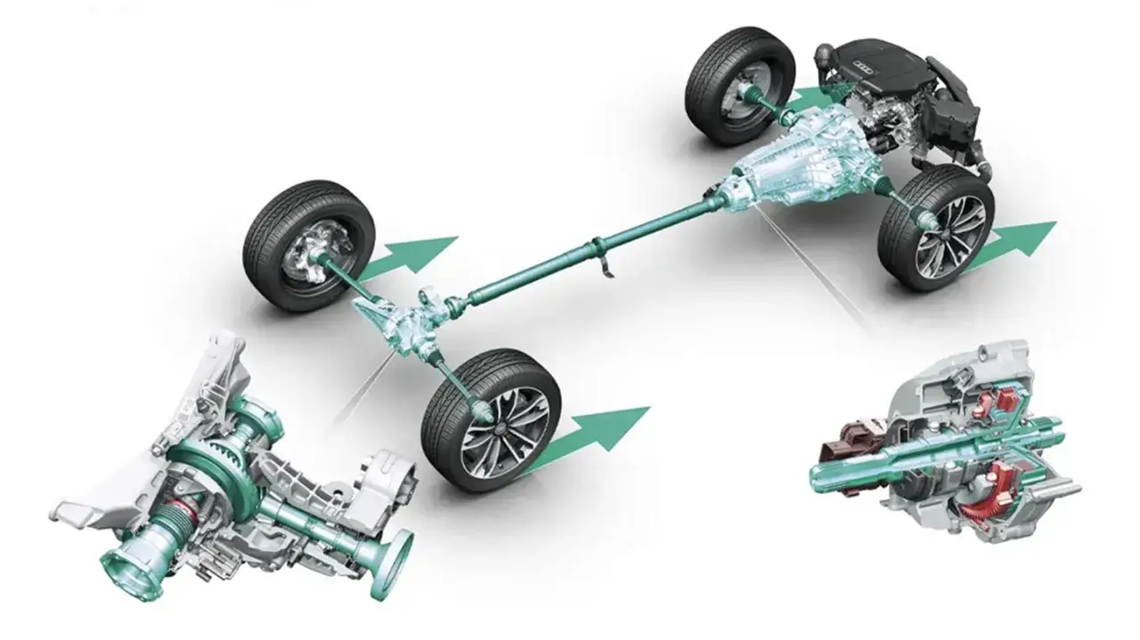 Schema di un sistema di trazione integrale 4x4 con motore, albero di trasmissione e differenziali.